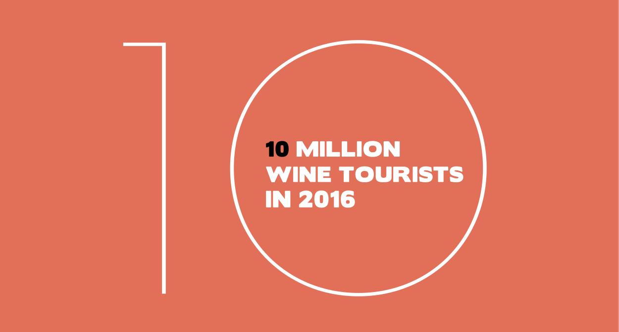 Wine tourism stats in France © Atout France